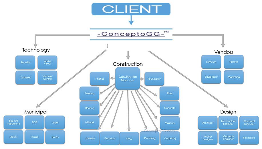 ConceptoGG-services-diagram